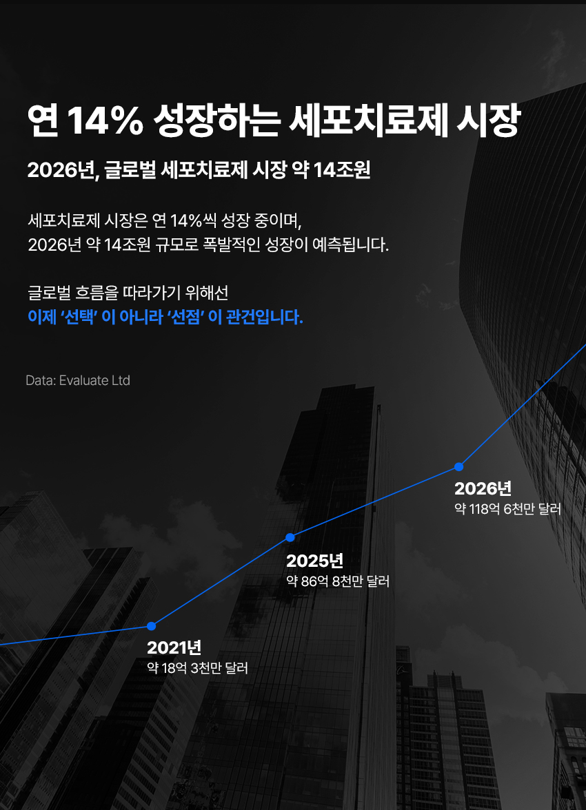 세포치료제, 줄기세포시장